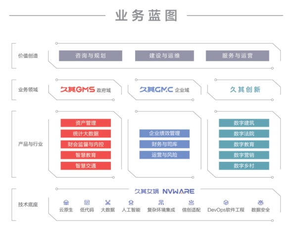 久其女娲平台2.0全新升级！AI大模型加速，赋能政企数治未来