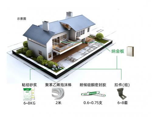 爆品上市｜三棵树纳金板行业首创，彻底解决传统铝板一体板困局