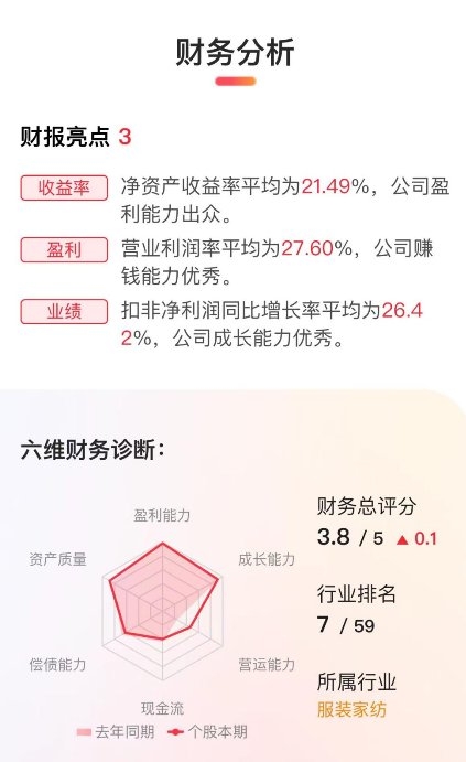 比音勒芬2023财报亮眼：营收净利双增，领跑国产轻奢行业