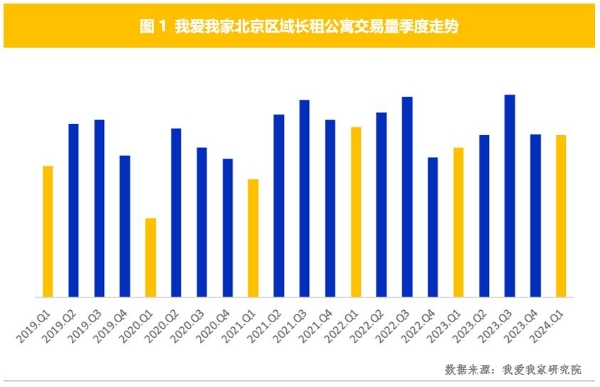 北京租房市场迎“小阳春”，多因素促交易量攀升