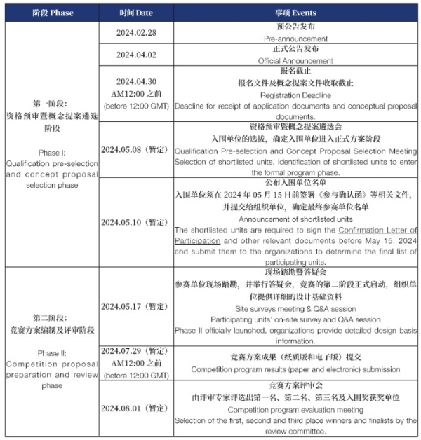 总奖金1510万！台州三江口区域概念规划及核心区城市设计竞赛正式开赛！