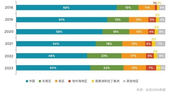 启迈QIMA 2024年一季度报告：回顾2023年全球供应链情况