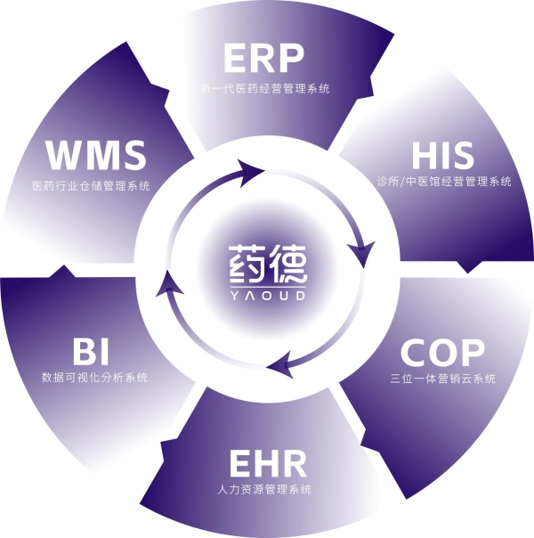 药德PRO丨全新六位一体云端管理平台，以AI为药店诊所赋能 
