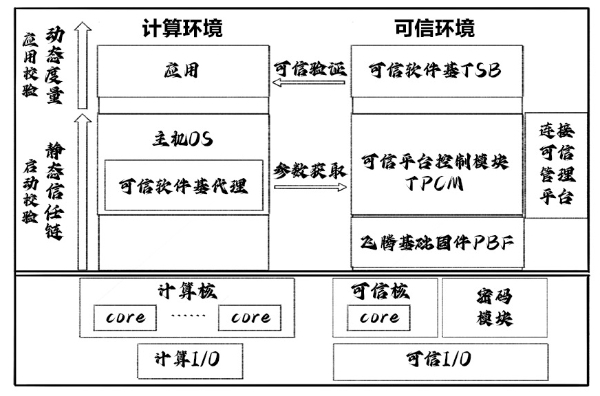  大数据时代“窃符救赵”怎么破？