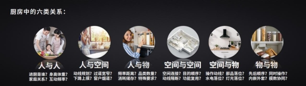 中国高端厨房新样本——“ROKI智厨”给出了答案