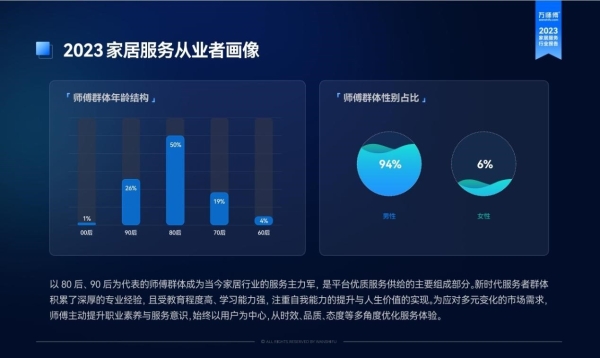 直击家居服务从业者：逆城镇化流动 职业化转型加速