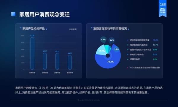 直击家居服务从业者：逆城镇化流动 职业化转型加速