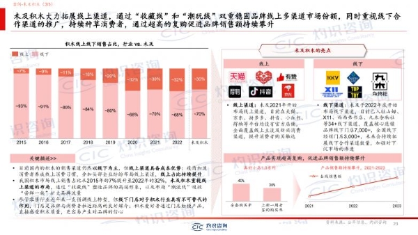 中国积木进入当打之年 未及等国产品牌发展迅速