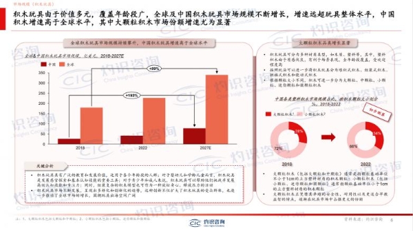 中国积木进入当打之年 未及等国产品牌发展迅速