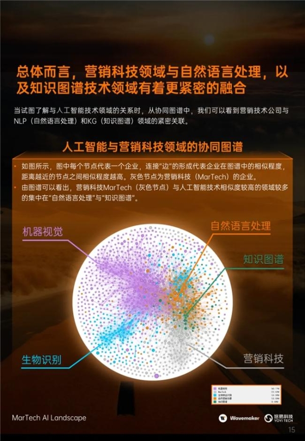 悠易科技与蔚迈中国发布《营销科技与人工智能产业图谱》 