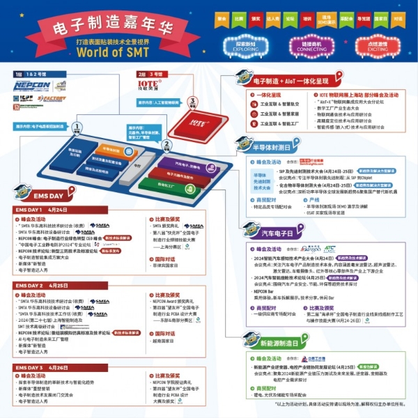 电子制造人看过来！NEPCON China 2024四大行业主题日开启探索行业新价值！ 