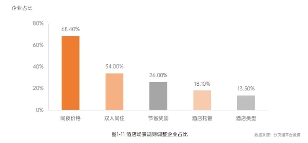 制造业降本，为什么要关注流程挖掘？