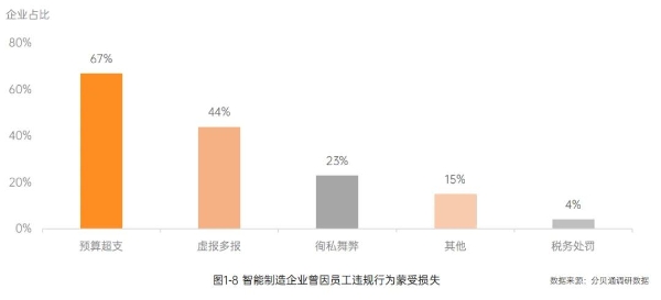 制造业降本，为什么要关注流程挖掘？