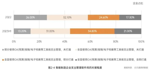 制造业降本，为什么要关注流程挖掘？