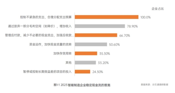 制造业降本，为什么要关注流程挖掘？