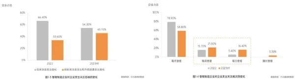 制造业降本，为什么要关注流程挖掘？