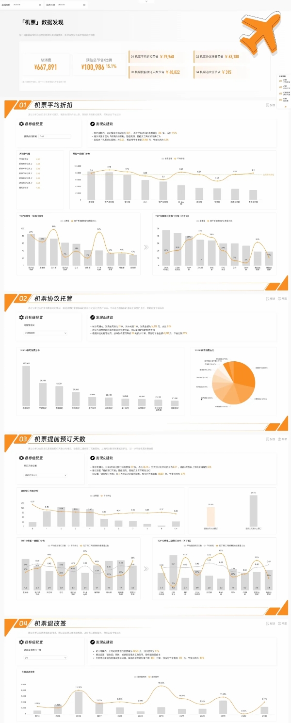  分贝通全面升级商旅费控BI 让企业省钱来得不费力