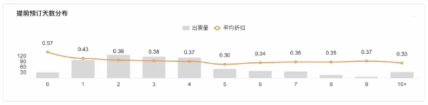  分贝通全面升级商旅费控BI 让企业省钱来得不费力