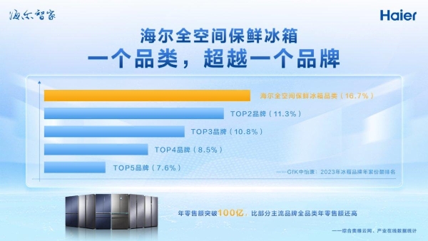 海尔冰箱：能制定国际标准就能拥有话语权