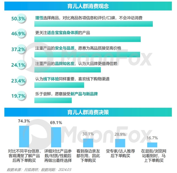  2024年移动互联网亲子行业研究报告