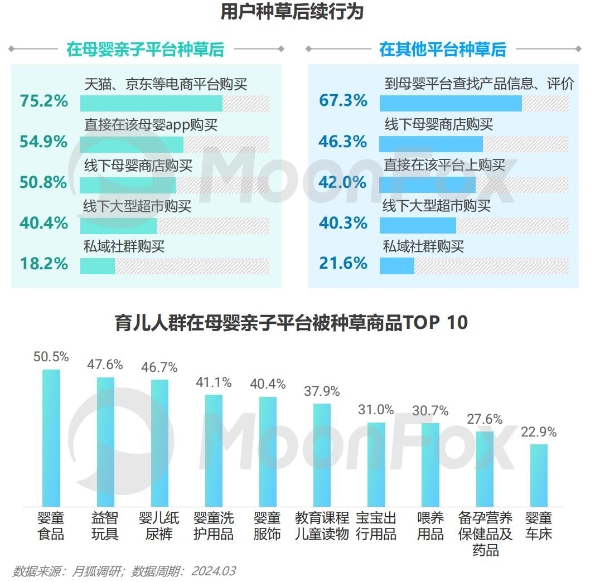  2024年移动互联网亲子行业研究报告