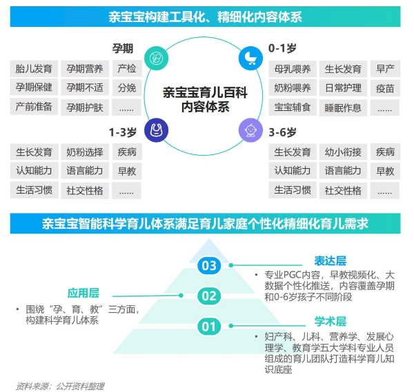  2024年移动互联网亲子行业研究报告