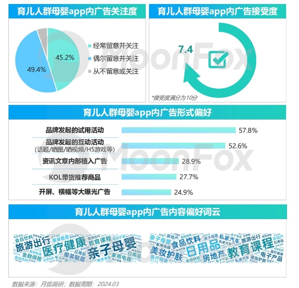  2024年移动互联网亲子行业研究报告