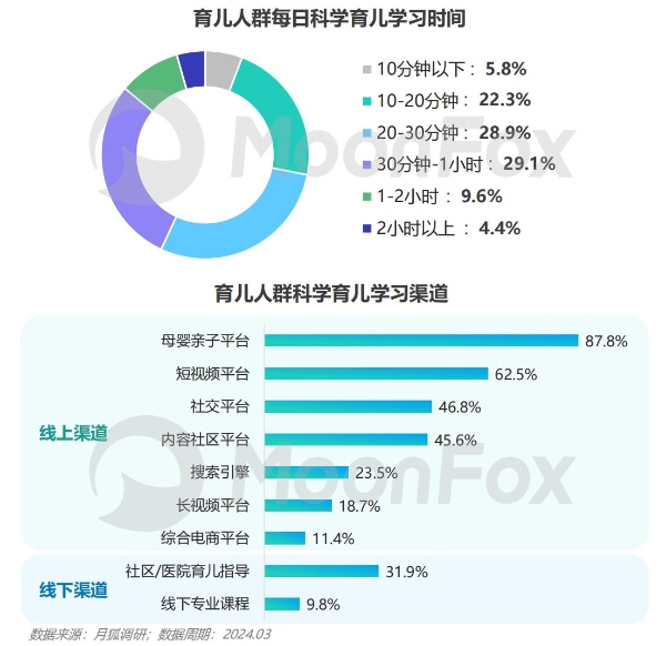  2024年移动互联网亲子行业研究报告