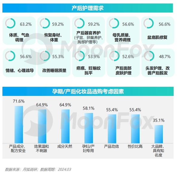  2024年移动互联网亲子行业研究报告