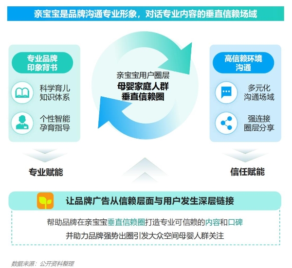  2024年移动互联网亲子行业研究报告