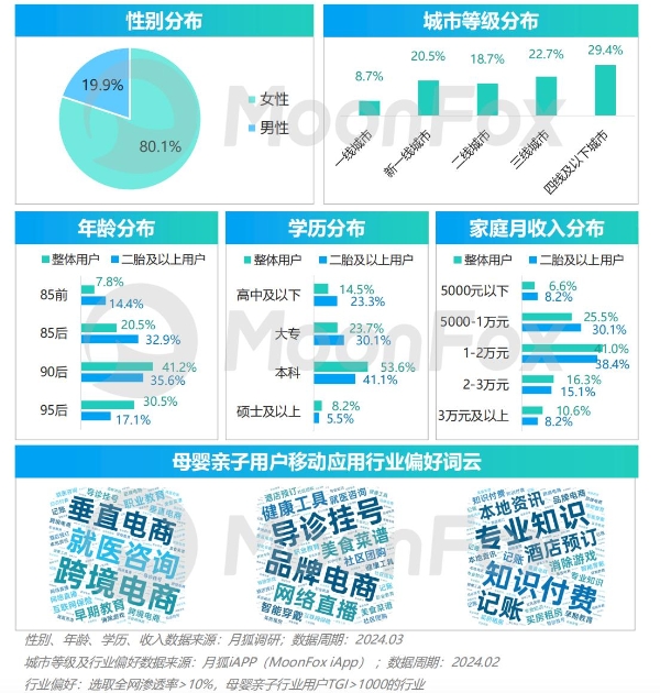  2024年移动互联网亲子行业研究报告