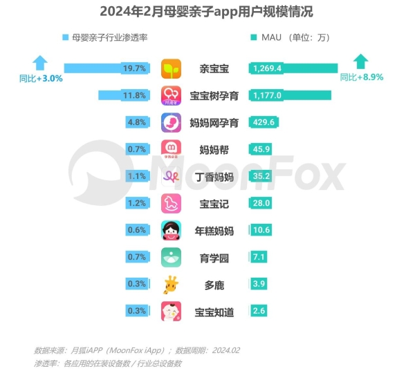  2024年移动互联网亲子行业研究报告