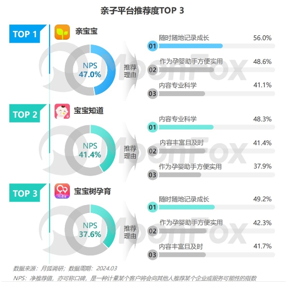  2024年移动互联网亲子行业研究报告