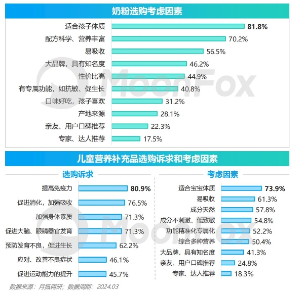  2024年移动互联网亲子行业研究报告