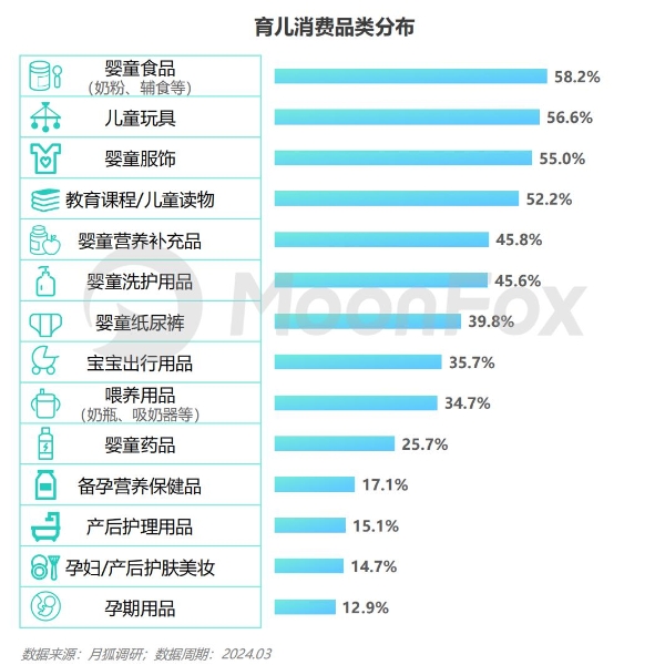  2024年移动互联网亲子行业研究报告