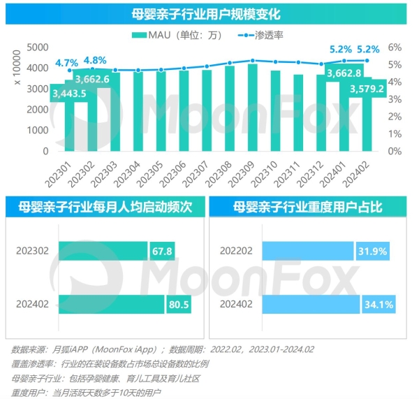  2024年移动互联网亲子行业研究报告