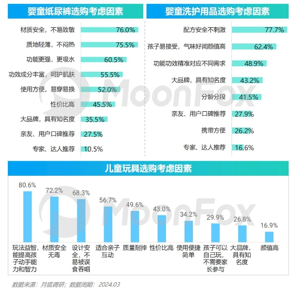  2024年移动互联网亲子行业研究报告