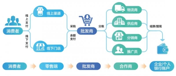 汇付天下创新数字化解决方案亮相2024零售业大会