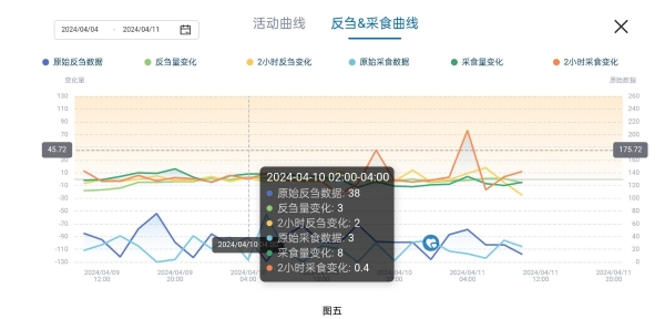 用数字化工具守护牛群健康：印尼HOB养牛场的实践