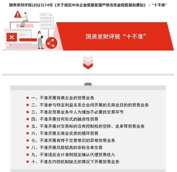 聚焦企业贸易环节风险 普华永道数字化赋能企业实现监控全覆盖