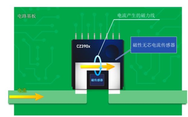 旭化成电流传感器CZ39系列产品全新上市，助力实现车载充电机及转化器小型化