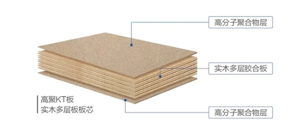 水性科天高聚KT板项目正式投产，核心技术持续领航家居行业革新