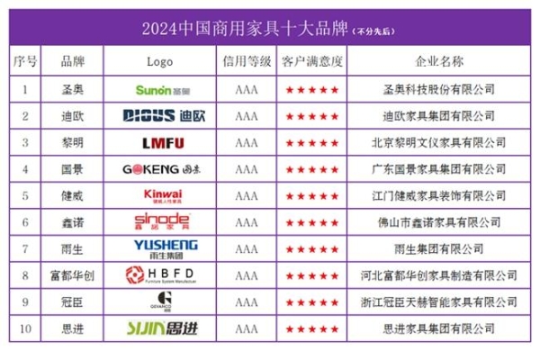 2024中国商用家具十大品牌榜单发布