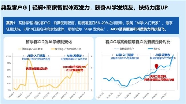 百度教育行业AIGC营销解决方案全新升级，为客户打造全场景“明星员工” 