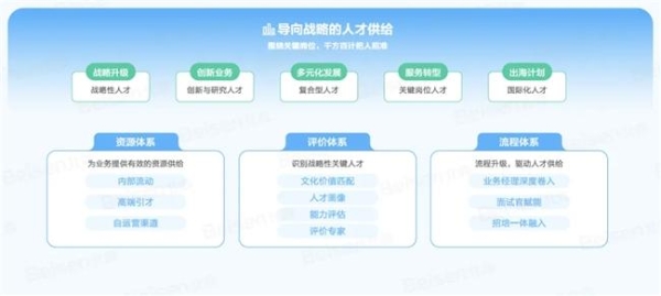 北森发布《2024企业招聘年度观察》，招聘迎来AI 2.0时代