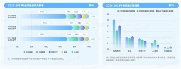 北森发布《2024企业招聘年度观察》，招聘迎来AI 2.0时代