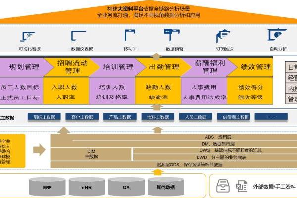 Wyn客户案例：德昂信息-Wyn助力构建HR人员信息分析看板 