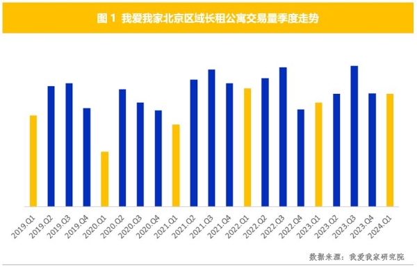 北京租房市场迎“小阳春”,多因素促交易量攀升_TOM资讯