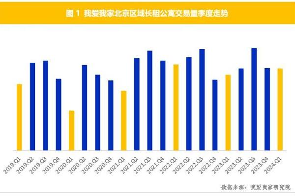 北京租房市场迎“小阳春”，多因素促交易量攀升