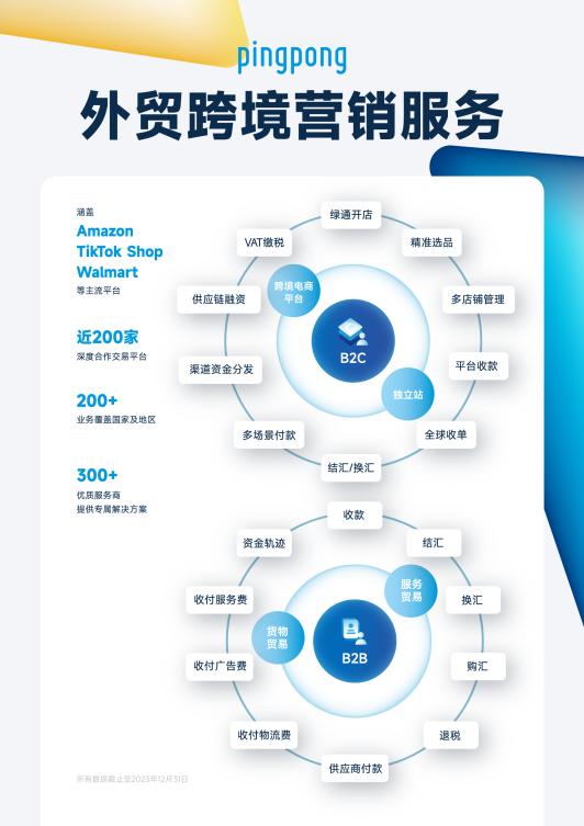 迎广交会红利,PingPong创新产品满足企业出海全链路需求